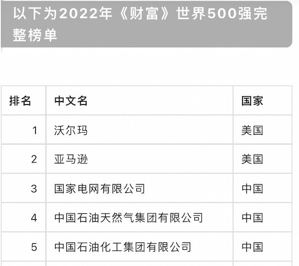 2022世界五百强汽车榜出炉,大众反超丰田,自主品牌八家上榜