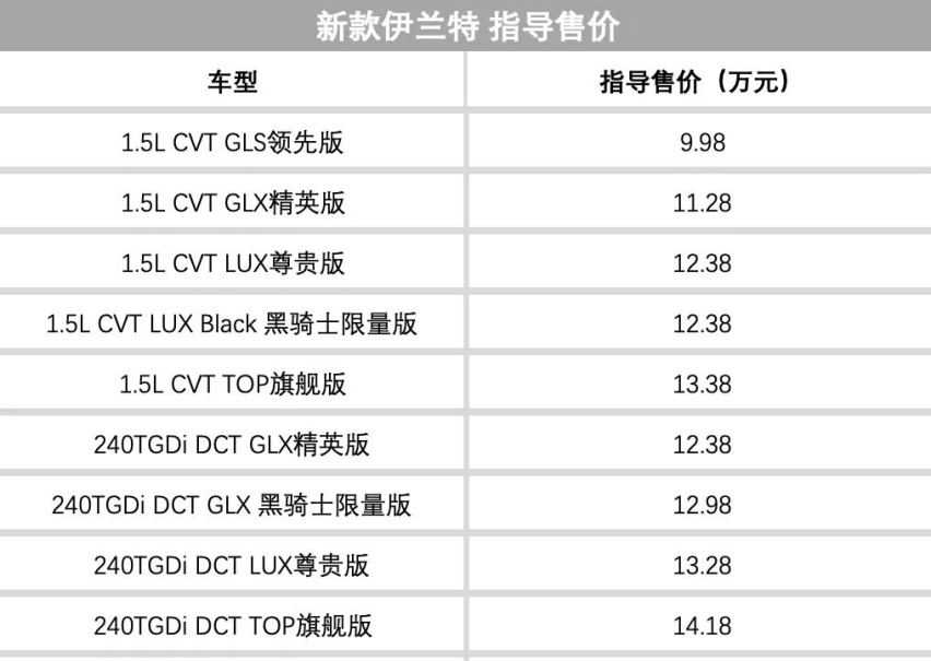 我一直认为速派(参数|询价)是一台竞争力十分出色的中级车,毕竟它的两