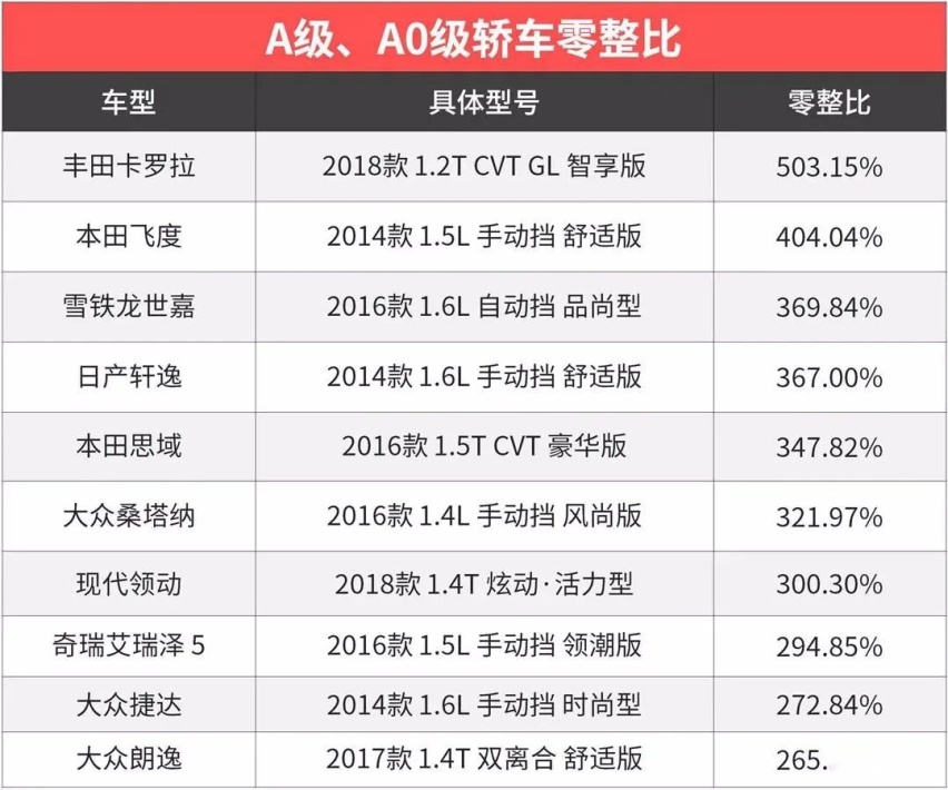 卡罗拉的修车钱能买台5系我差点就信了