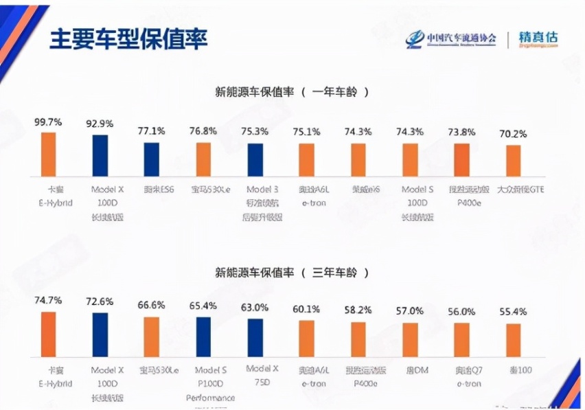 特斯拉与韩潮们两种力量的较量