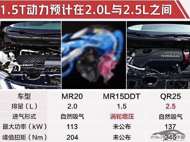 2.0t刚上 东风日产1.5t发动机就曝光 奇骏,逍客将陆续搭载