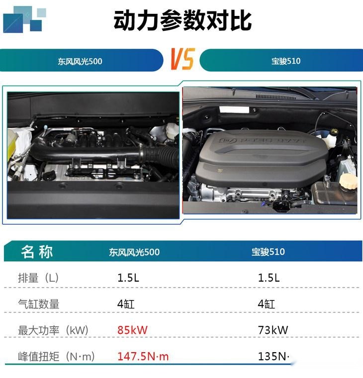 东风风光500购车手册买15l自动乐享型错不了