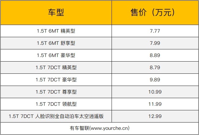 12月29日,长安欧尚官方通过线上形式发布了2021款长安欧尚x7(参数