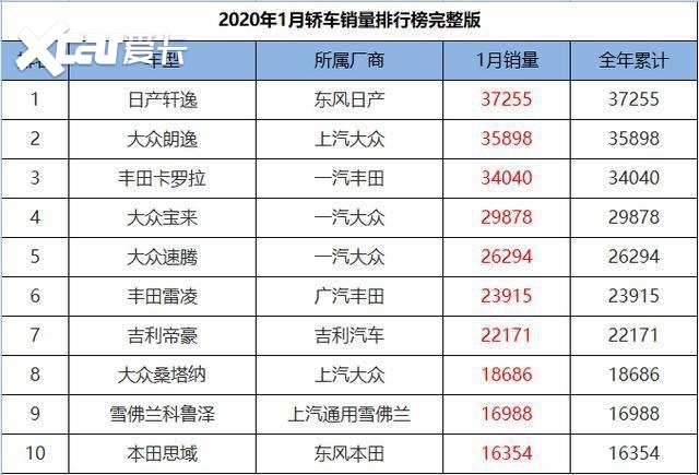 房车销量排行榜前十名_名图颜色销量排行_娱乐名人榜前100名2014