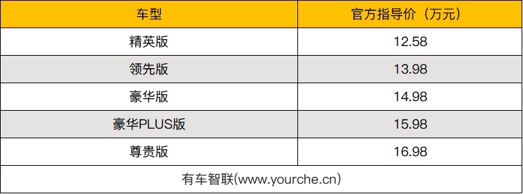 锋兰达采用了广汽丰田最新的家族式设计,整体造型与海外版卡罗拉(参数