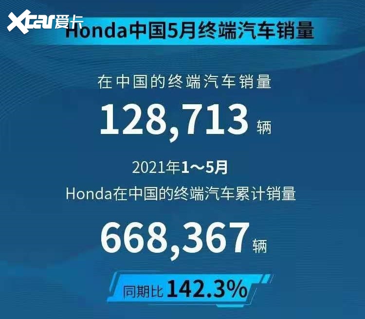 2015汽车10月suv销量排行榜_5月汽车suv销量排行榜_14年6月汽车销量