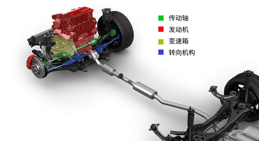 前置前驱:前悬偏大 上图是一辆前置前驱轿车的底盘结构图,图中红色