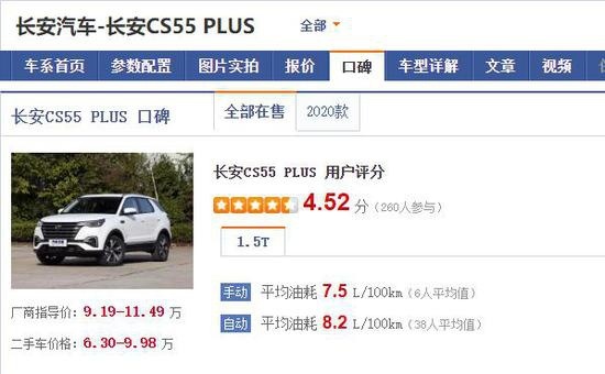 在汽车之家口碑排行榜-紧凑级suv比拼中,长安cs55(参数|询价)plus综合