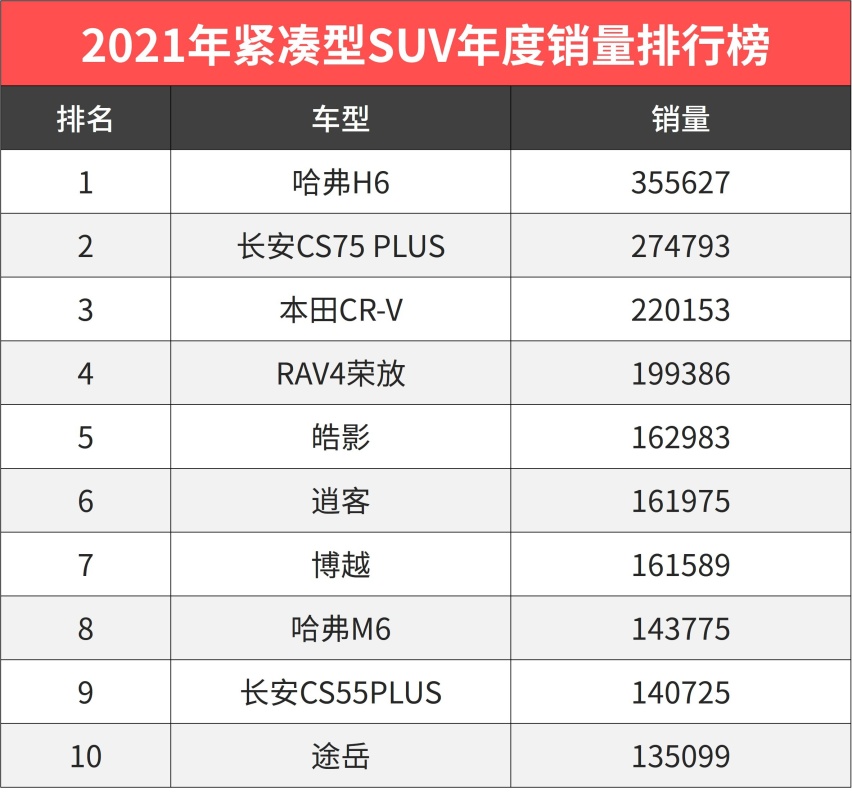 2021年suv年度销量排行榜!理想one成最大黑马?