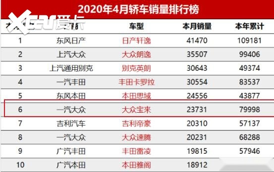 名图颜色销量排行_娱乐名人榜前100名2014_房车销量排行榜前十名