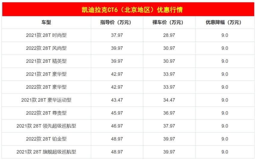 11月豪华品牌汽车销量_豪华7座suv销量排行榜_豪华车销量