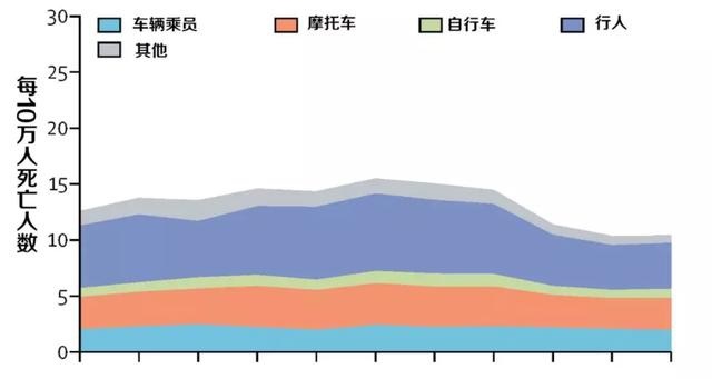 中国交通事故最详统计哪个省份死亡率最高哪些人最容易死