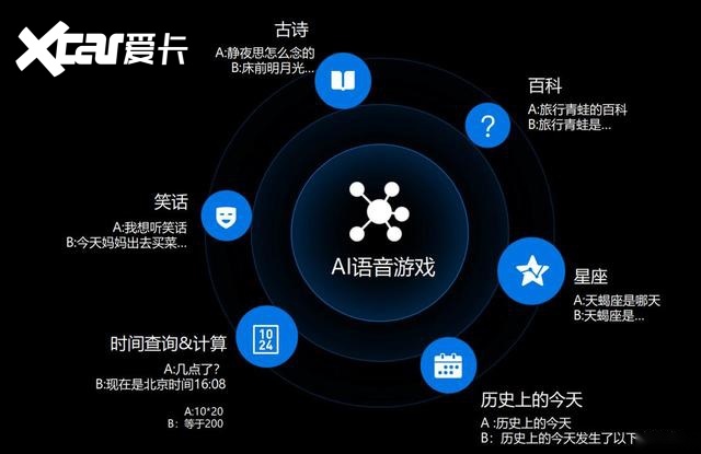 有灵魂的出行伴侣,预售17万的埃安V,能听懂各种“塑料普通话(最新发布)