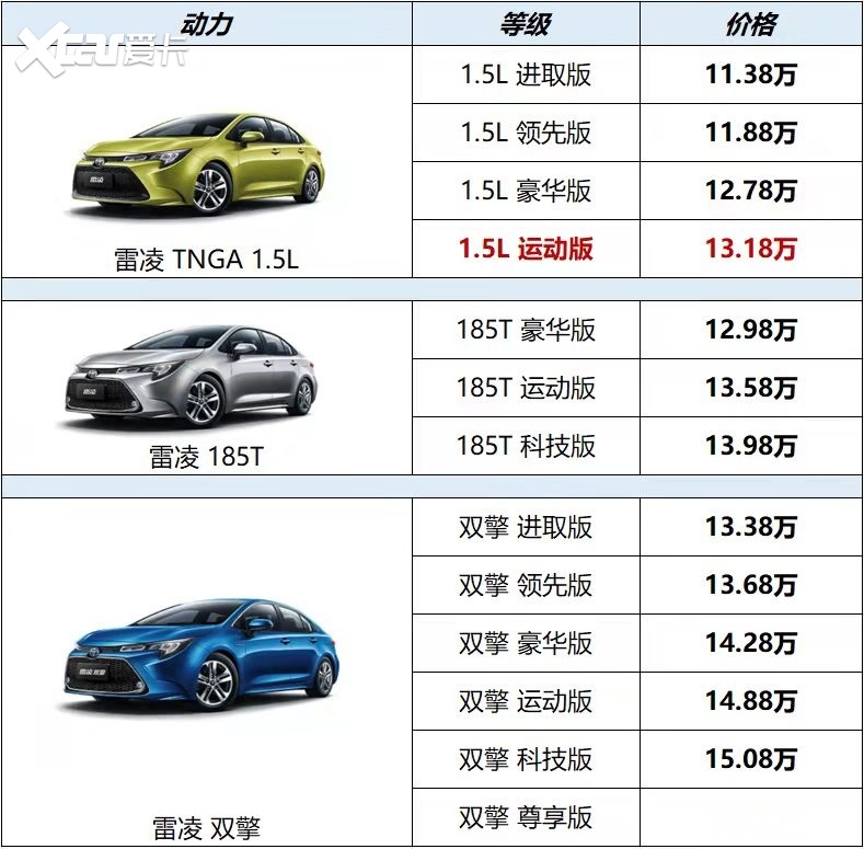 智能配置再加码 2022款雷凌要做智能家轿先锋