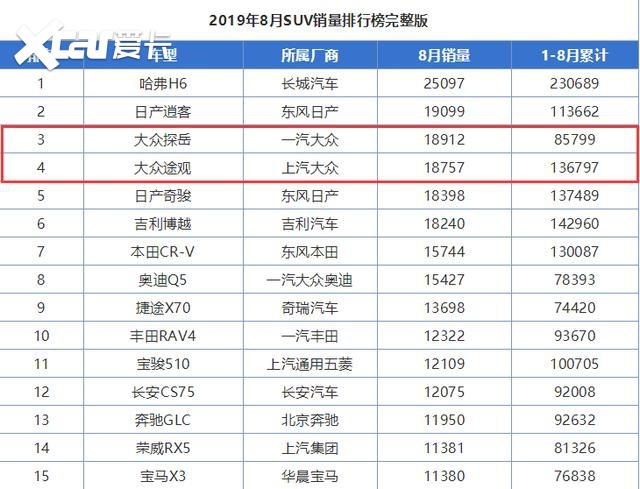 娱乐名人榜前100名2014_房车销量排行榜前十名_名图颜色销量排行