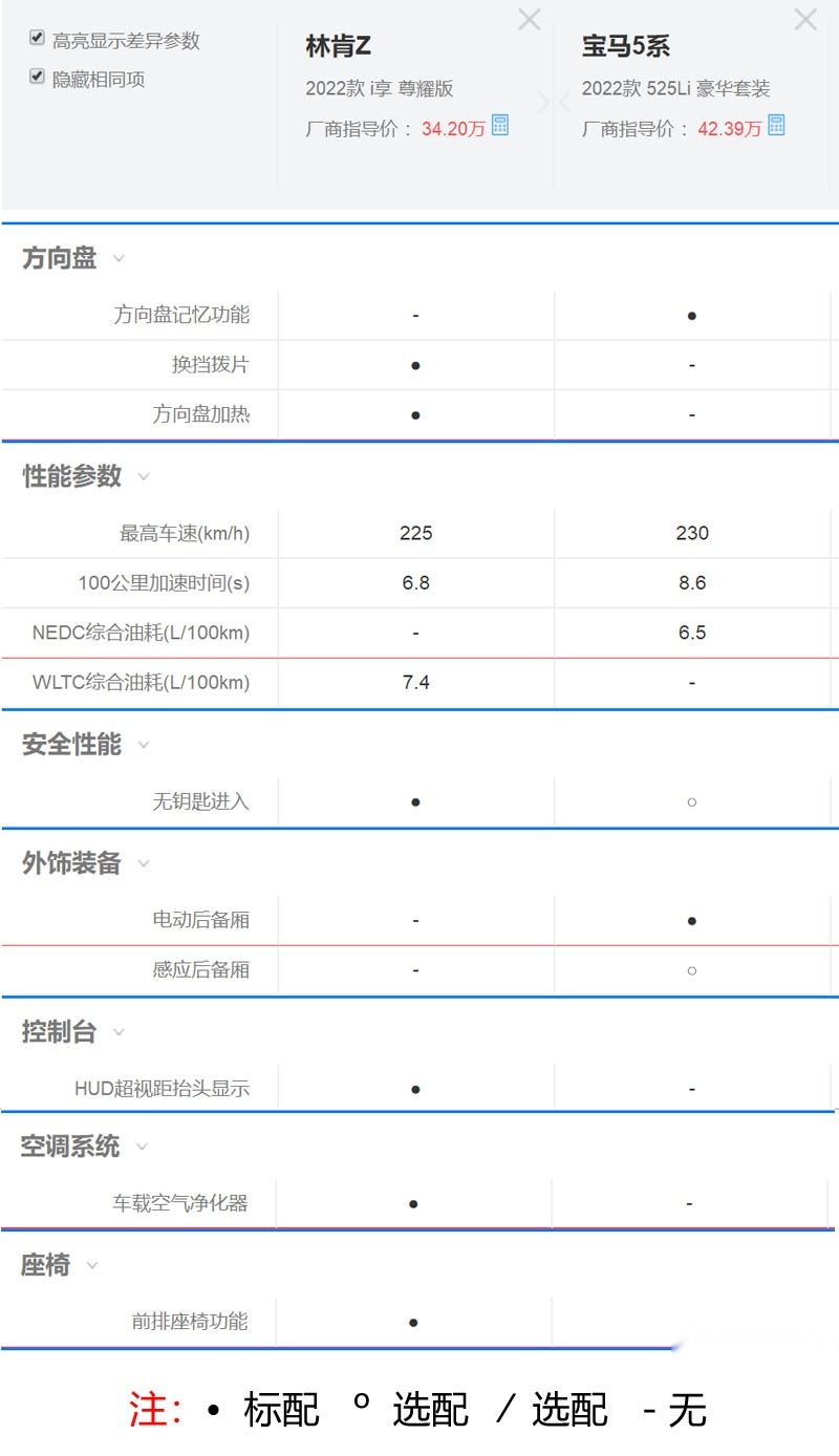 同时,林肯z在配置上也有不少亮点,比如embrace & farewell迎宾灯语