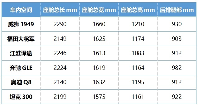 比更大还大? 中国第一款全尺寸皮卡威狮1949尺寸曝光