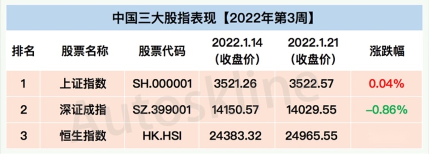 从总榜单来看,经销商集团板块表现相对较强,涨幅前五中共有3支股票入