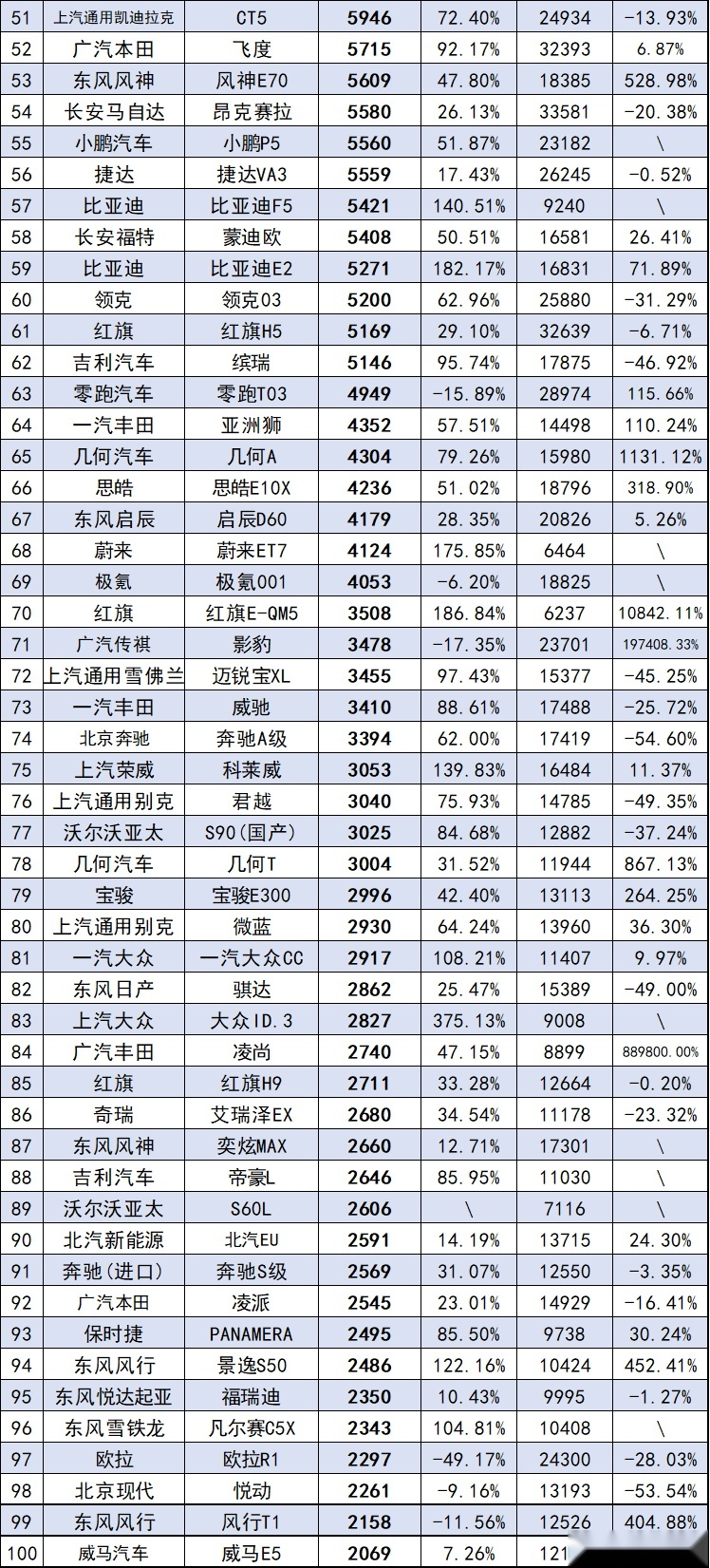 6月汽车销量最全榜公布,共885款车型,要买车照榜单买就行了?
