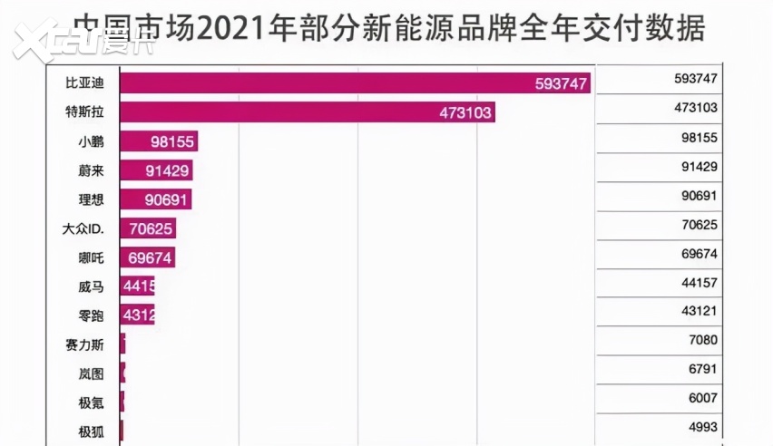 乘联会:2021年全国汽车销量破两千万,今年新能源车将破600万辆