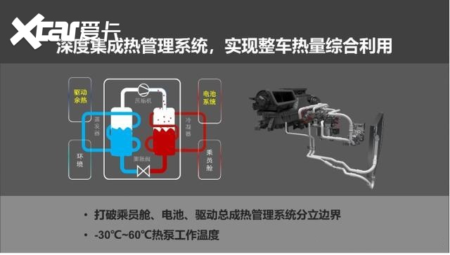 刀片电池 热泵空调厉害在哪?比亚迪海豚冬季续航测试