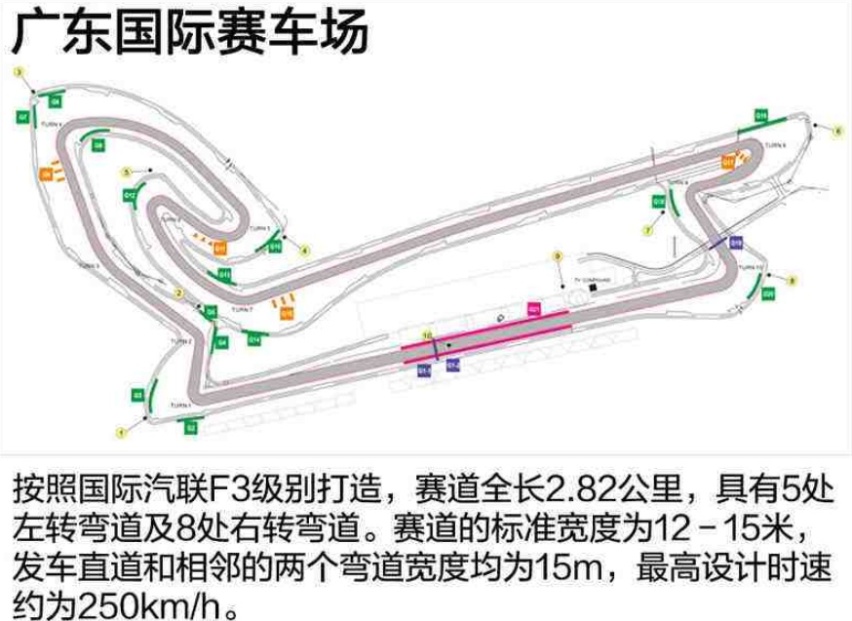 这不是拍电影,是上周末在广东肇庆gic(广东国际赛车场)发生的真事.