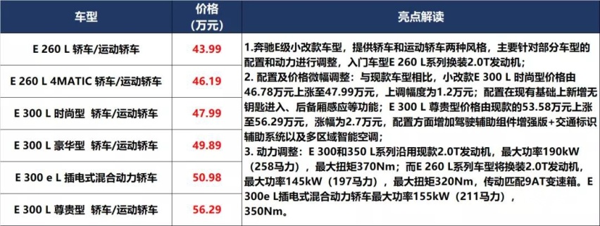 凯迪拉克xt6 参数 询价 :39.27-55.27万元