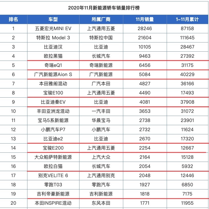 继续退坡2021年买纯电动汽车补贴多少