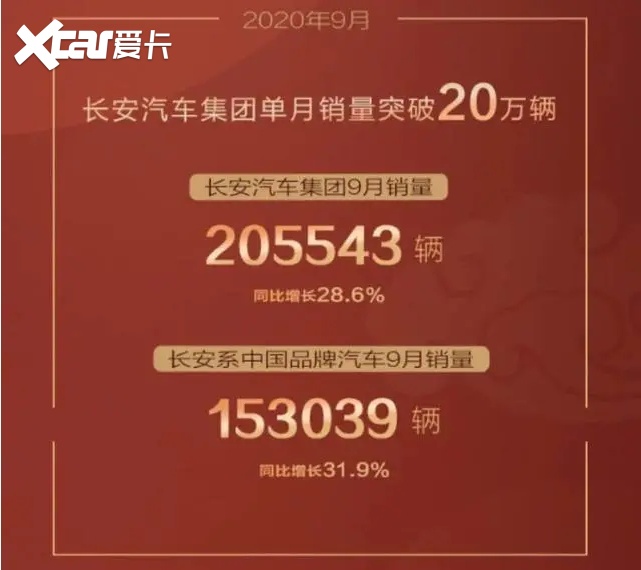 单月销量突破20万涨疯的长安汽车都做了什么