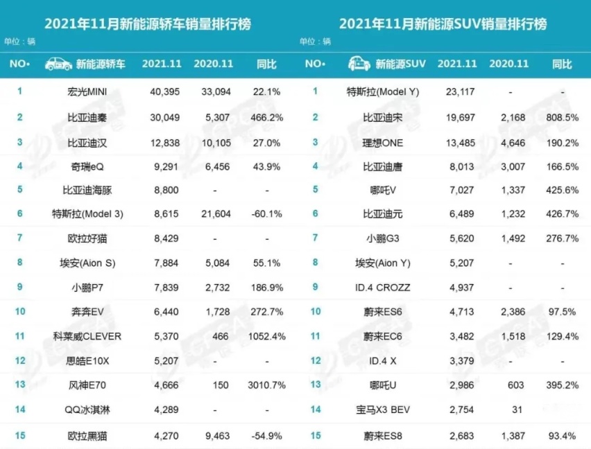 b级车销量排行_2018年5月份b级车销量排行_b级车销量排行