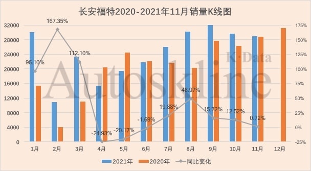 汽车销量下滑_新蒙迪欧销量严重下滑_比亚迪销量持续下滑