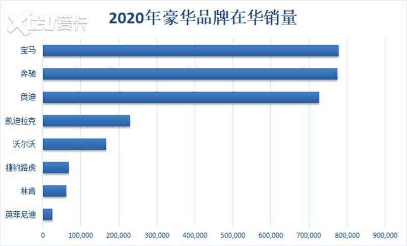 12月汽车销量排行_欧洲汽车车型销量排行2019_汽车自主品牌销量排行