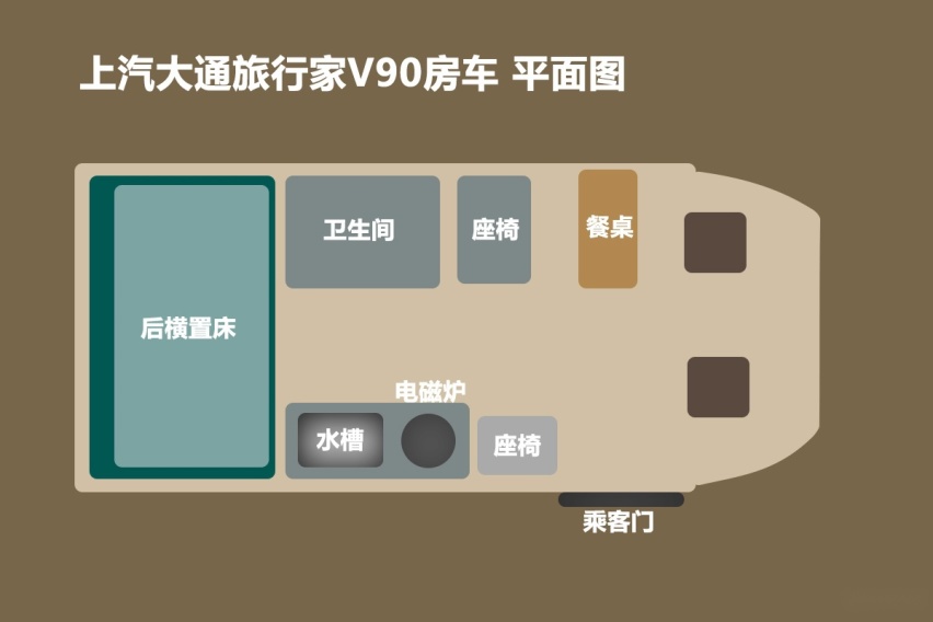 床位灵活可变配置均衡实拍上汽大通旅行家v90房车