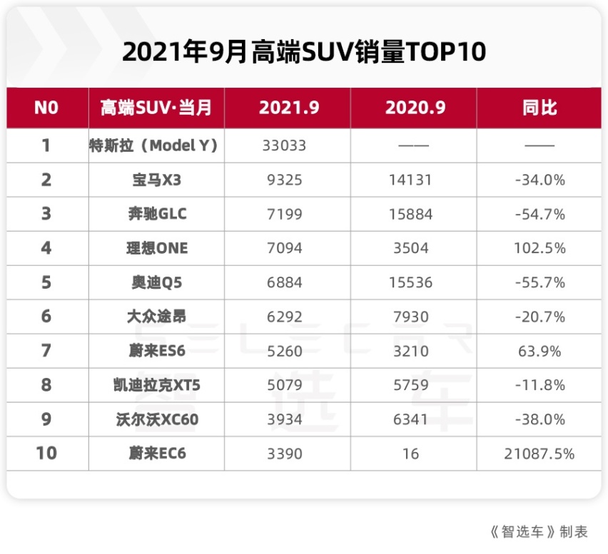 2014年5月suv汽车销量排行榜_2014年9月汽车suv销量排行榜_2018年2月suv销量排行