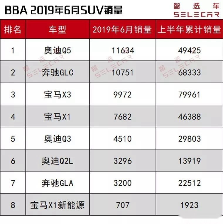 2015年9月汽车宝骏630销量多少_2017 9月汽车销量榜_全球汽车品牌销量总榜