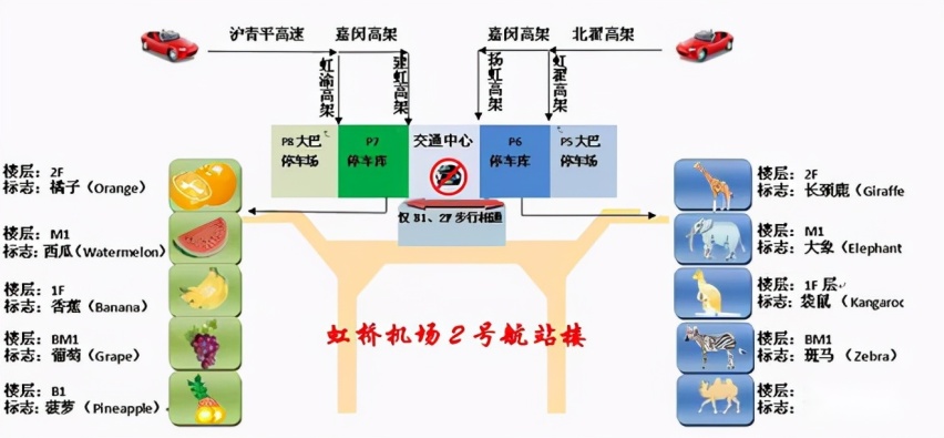 上海虹桥机场停车费多少钱一天,上海虹桥机场省钱停车攻略来了