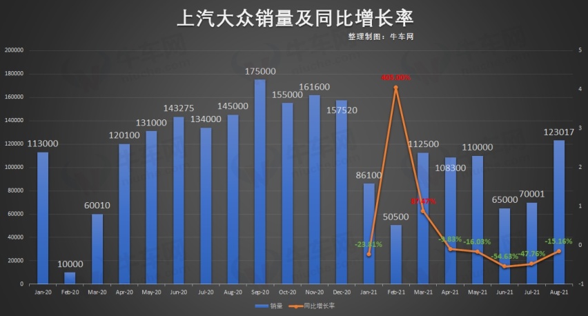 中国紧凑型车销量排行_g榜销量排行_车销量排行榜2022