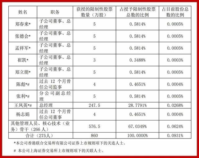 坦克能成为长城汽车突破点只因魏建军有一帮张利这样的好兄弟