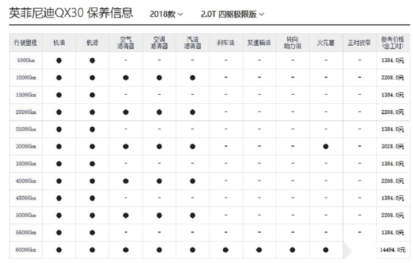 早先,英菲尼迪也和雷克萨斯一样,一直主推免费保养政策,但随着市场
