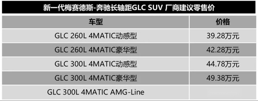 新款奔驰glc-l 参数 询价)基本信息