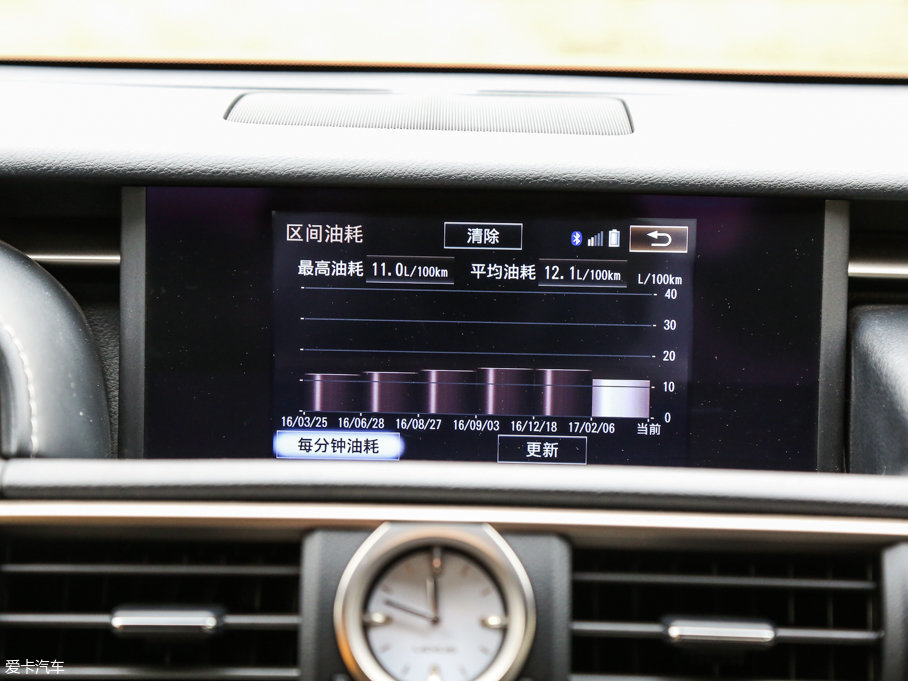 2016׿_˹RC F SPORTO°