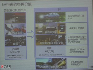 2009款日产Cube 其它