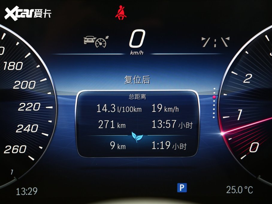 2023��YGLC GLC 260 L 4MATIC ���A�� 5��