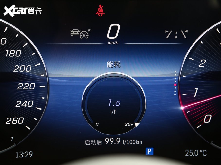 2023��YGLC GLC 260 L 4MATIC ���A�� 5��