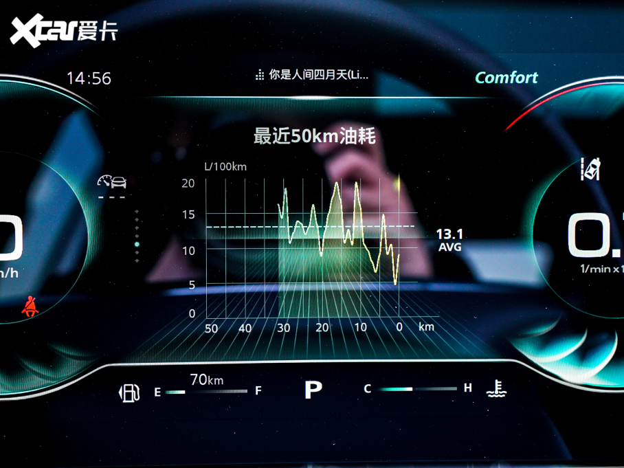 2022sRX5 MAX 1.5T Ԅ(dng)ОŞ