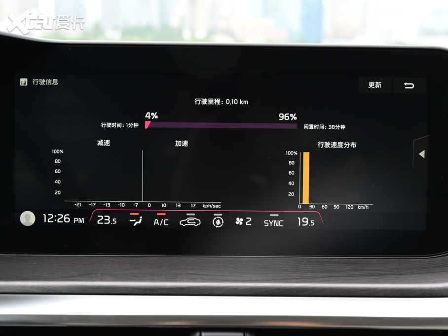 2020K5P 380T GT-Line F