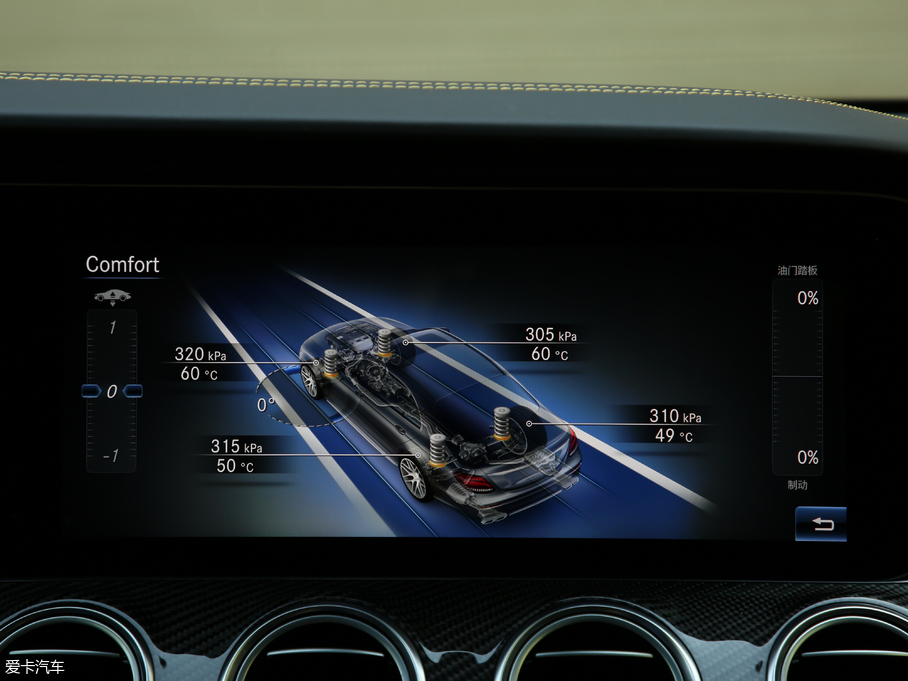 2017YEAMG AMG E 63 S 4MATIC+ ؄e