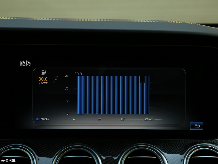 2017YEAMG AMG E 63 S 4MATIC+ ؄e