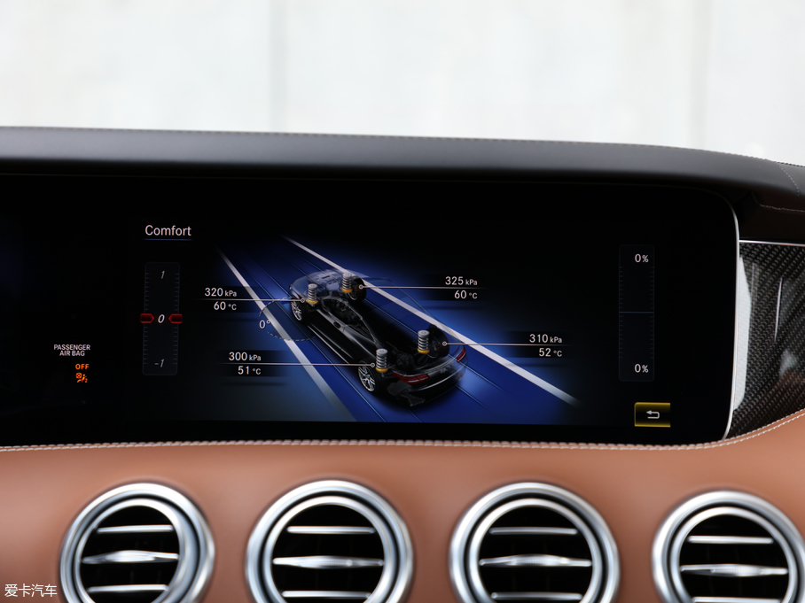 2018YSAMG AMG S 63 Coupe 4MATIC+