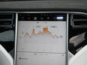 2016P100D Performanceܰ п؅^